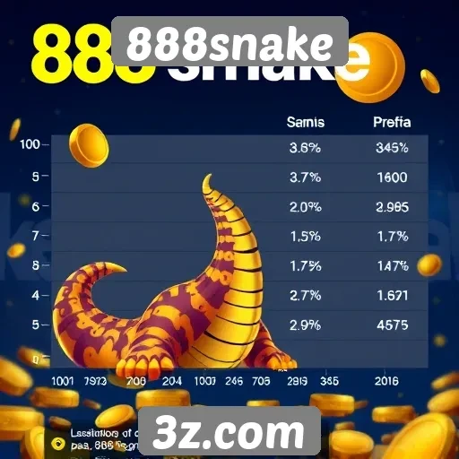 Estatísticas de popularidade do 888snake entre os jogadores